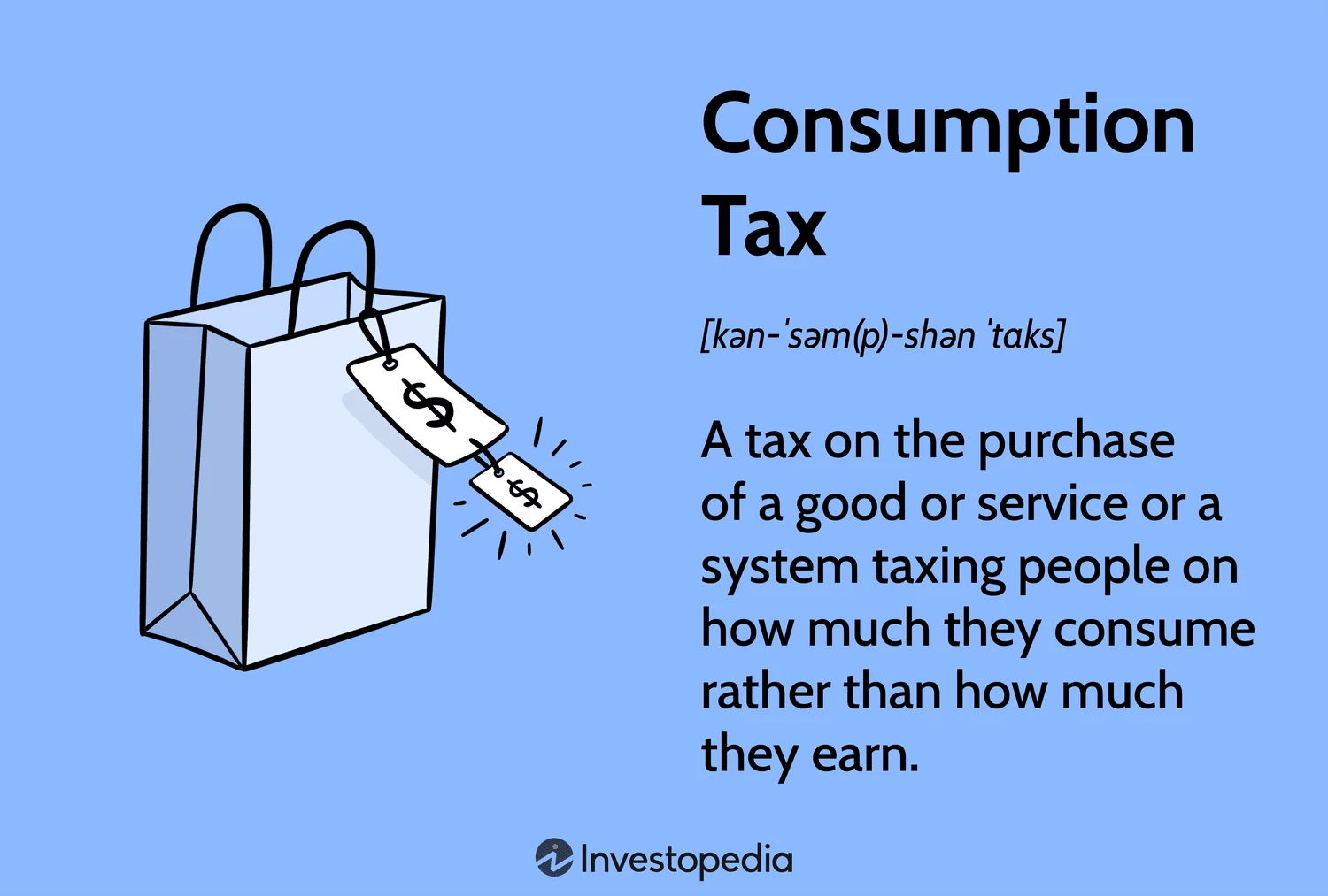 Definition, Types, and Comparison of Consumption Tax and Income Tax