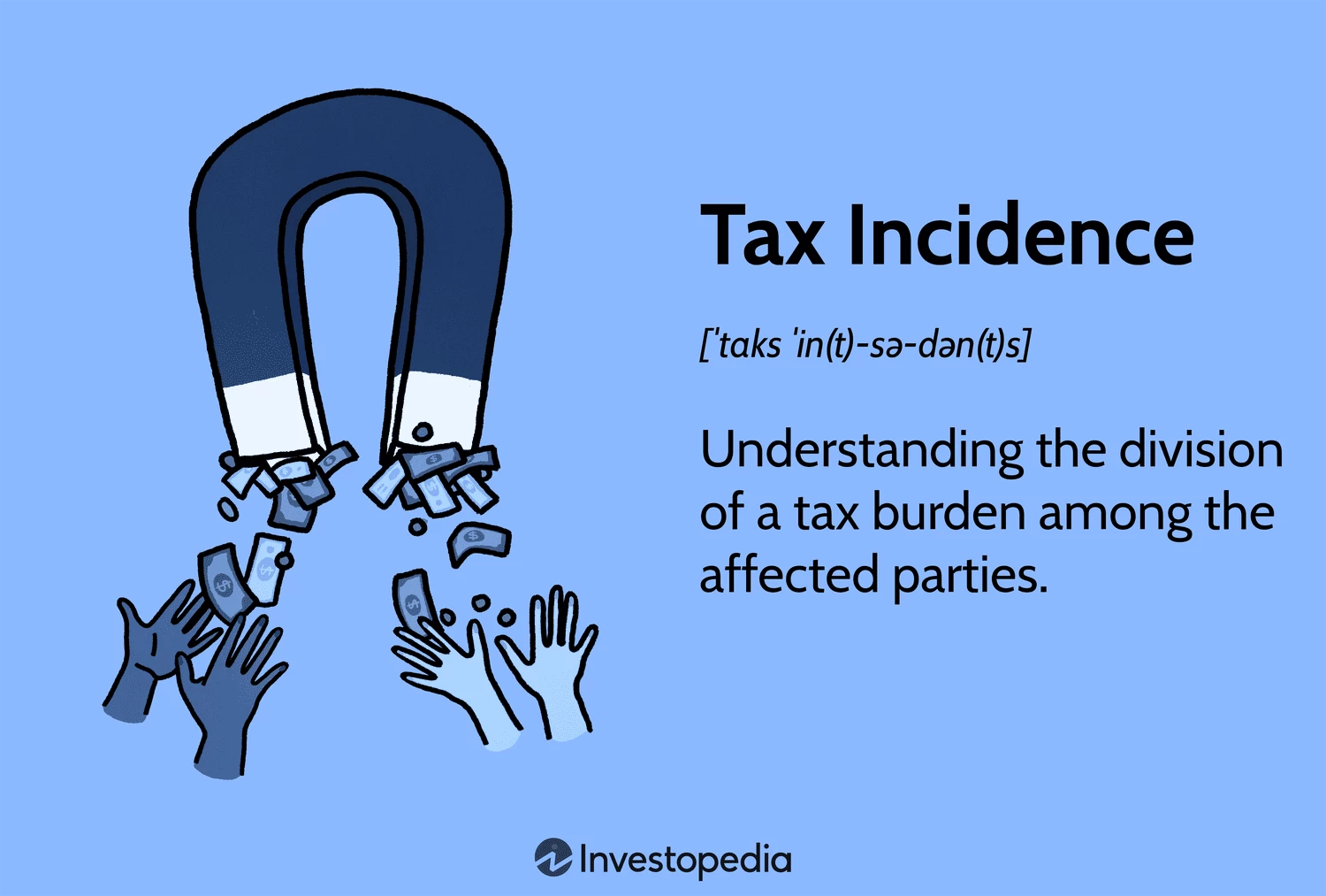 Tax Incidence: Explained, Illustrated, and Operational Mechanism