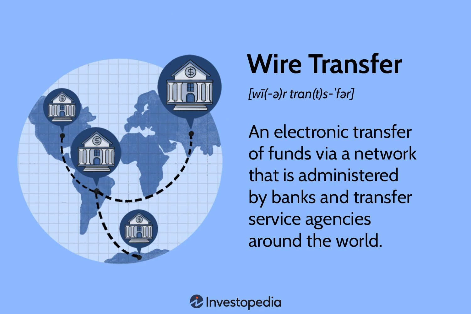 Discovering the Ins and Outs of Wire Transfers: Process, Security, and Charges